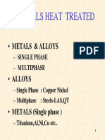 Materials Heat Treated: - Metals & Alloys