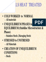 Materials Heat Treated: Criteria