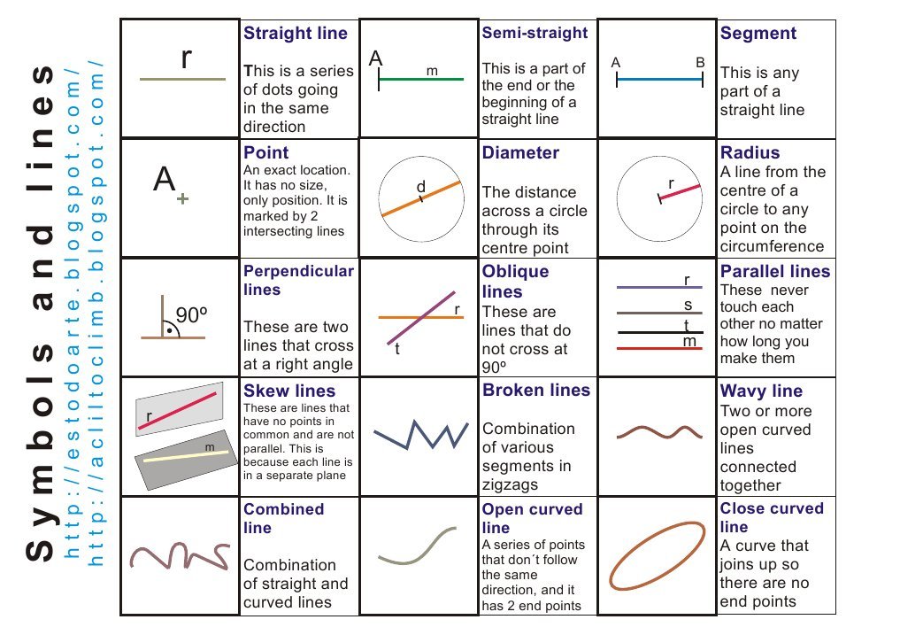 Types of Lines in Geometry Explained | PDF | Line (Geometry) | Circle
