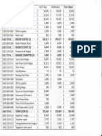 Derby Budget Draft