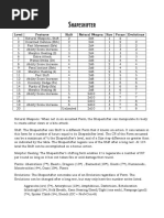 D&D 5E Shapeshifter