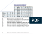 Climatic Data Valladolid Airport