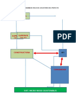 7 Organigrama de Roles de Los Actores Del Proyecto