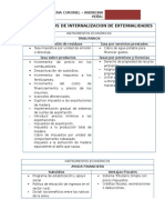 Internalización de Externalidades