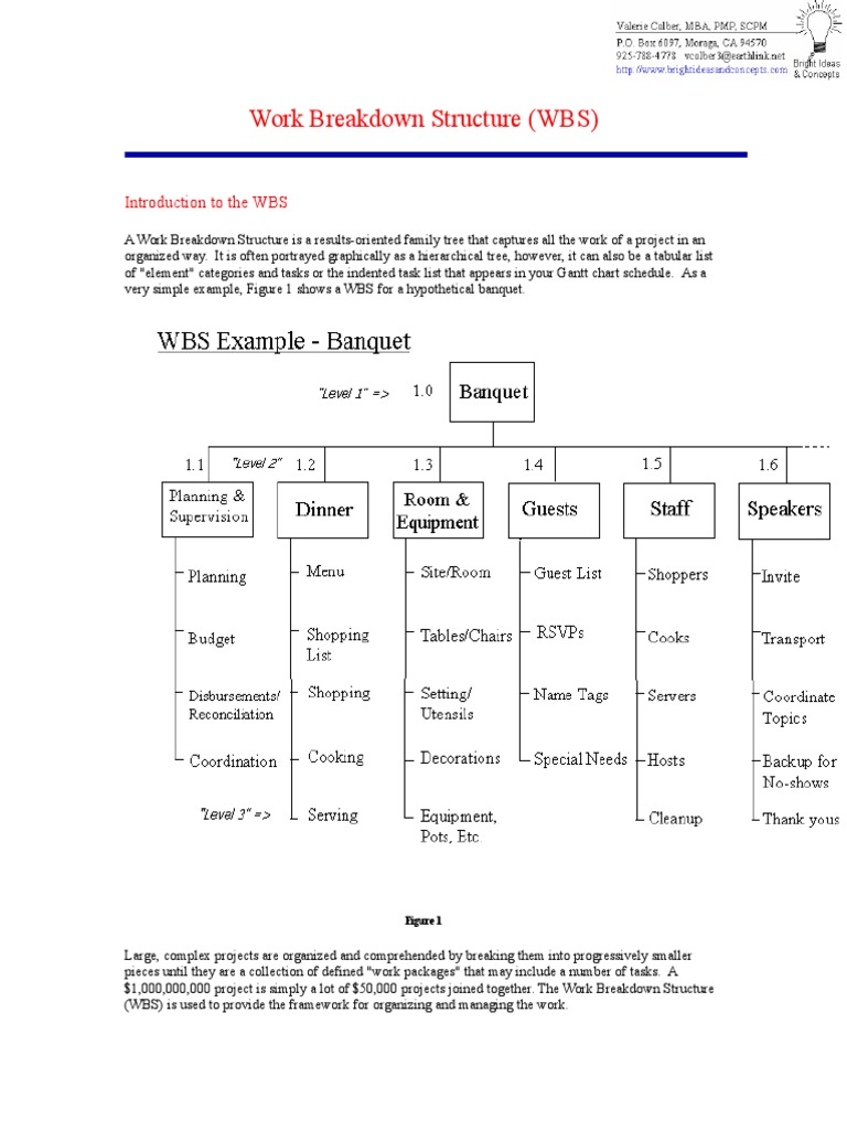 Work Breakdown Structure | PDF | Project Management | Business