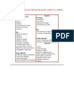 Clasificación de Las Cuentas de Activo