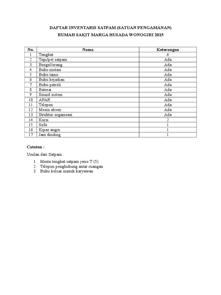 Daftar Inventaris Satpam