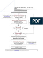 PT3 Evaluacion Memoria