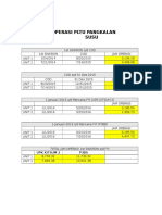 Jam Operasi Pltu Pangkalan Susu