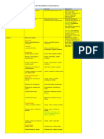 Fórmulas Para Los Métodos de Análisis Financiero