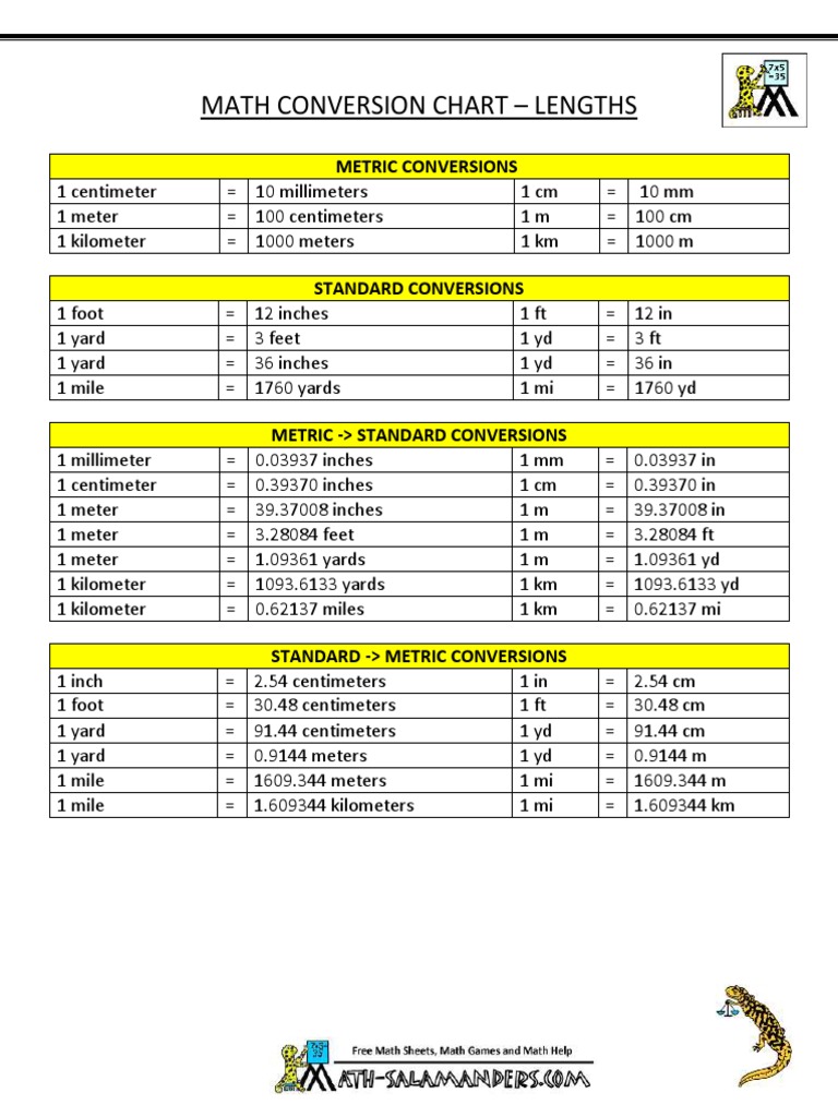 Math Conversion Chart - Lengths: Metric Conversions | PDF | Home & Garden