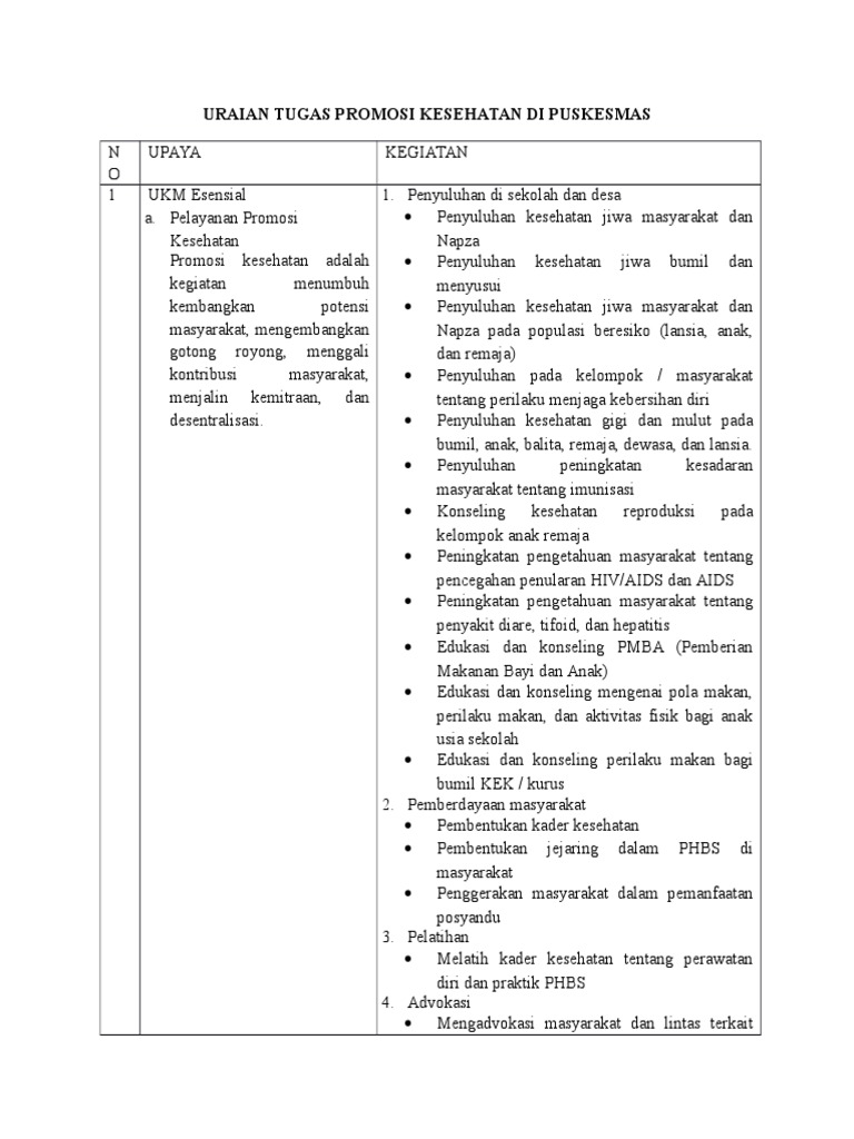 Uraian Tugas Promosi Kesehatan Di Puskesmas