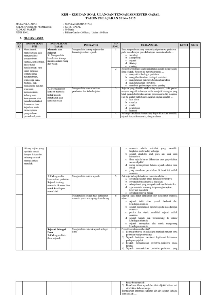 Contoh Kisi Kisi Soal Sejarah Peminatan Kelas X