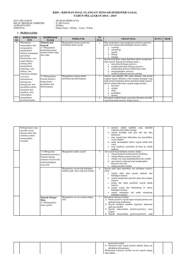 Kisi Kisi Uas Sejarah Gasal X Peminatan Iis 2014 2015