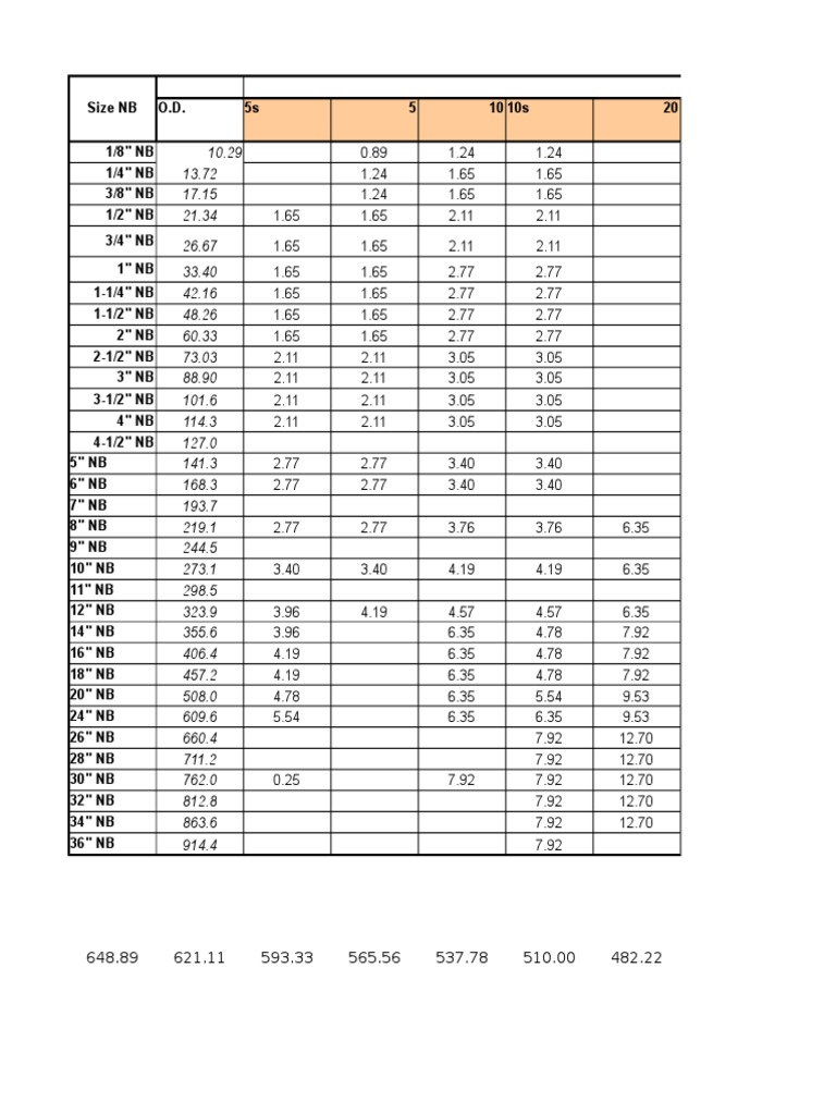 11005312-IBR Pipe Calculation | PDF | Steel | Pipe (Fluid Conveyance)