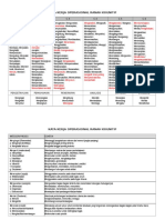 Kata Kerja Operasional KurNas