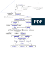 AnaLyticaL Construct Chapter 2