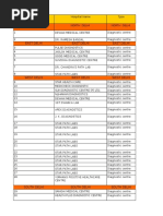 Empanelled - Diagnostic - Centres