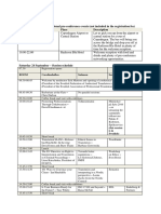 Program Preliminärt 160526