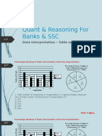 Data Interpretation - Bar & Pie Chart