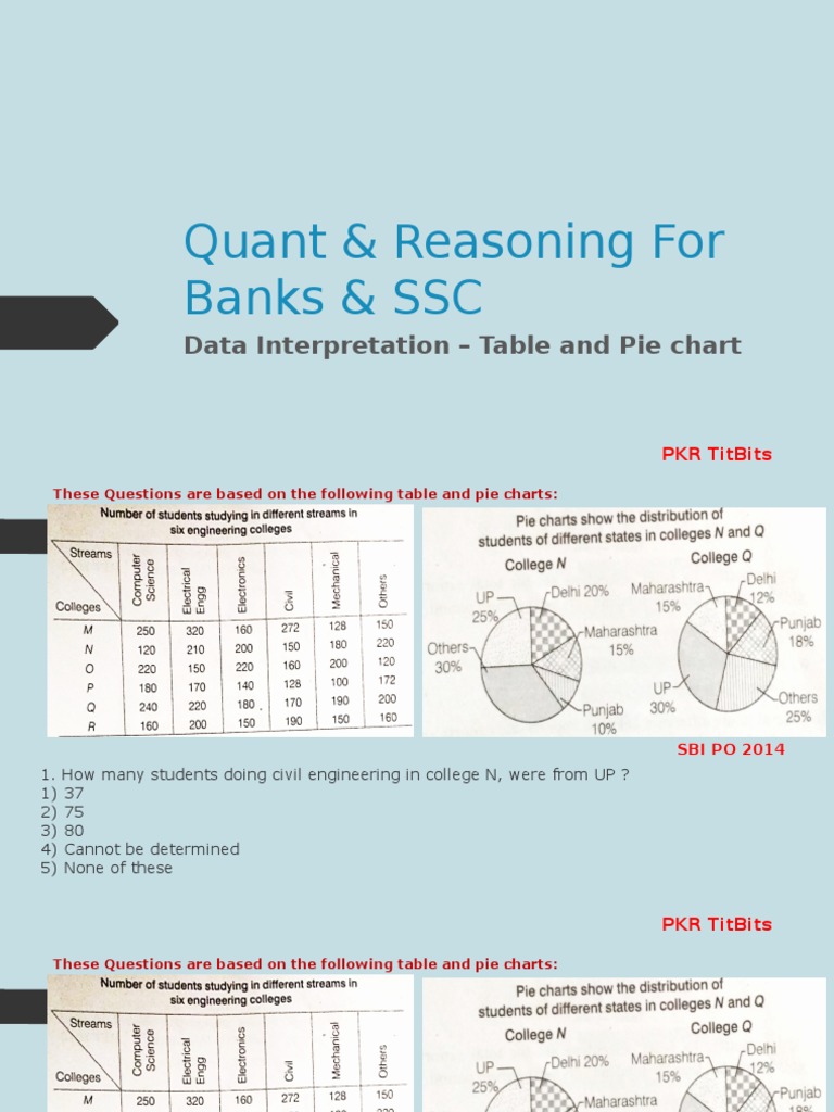 Data Interpretation - Table & Pie Chart | PDF