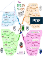 Sab Will English Verb Tenses Mindmapmad IMindMap