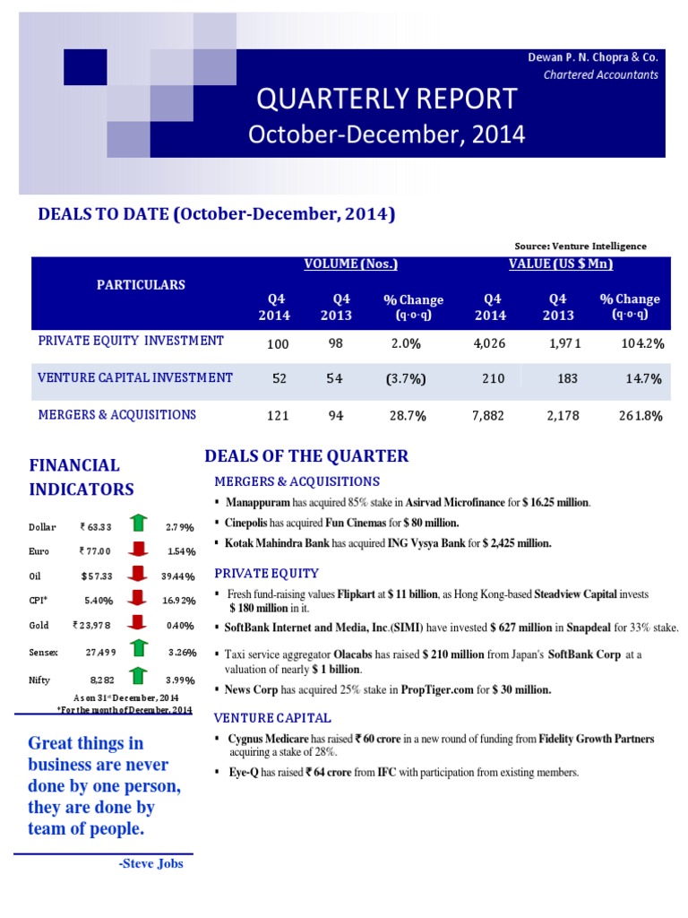 Q4 2014 Financial Market Report | PDF | Venture Capital | Corporate Finance