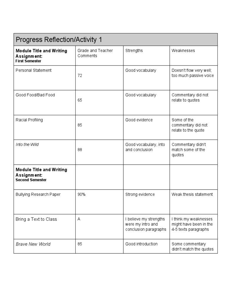 Student Writing Reflection Report | PDF | Career & Growth | Language ...