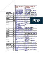 Mars facility codes and locations