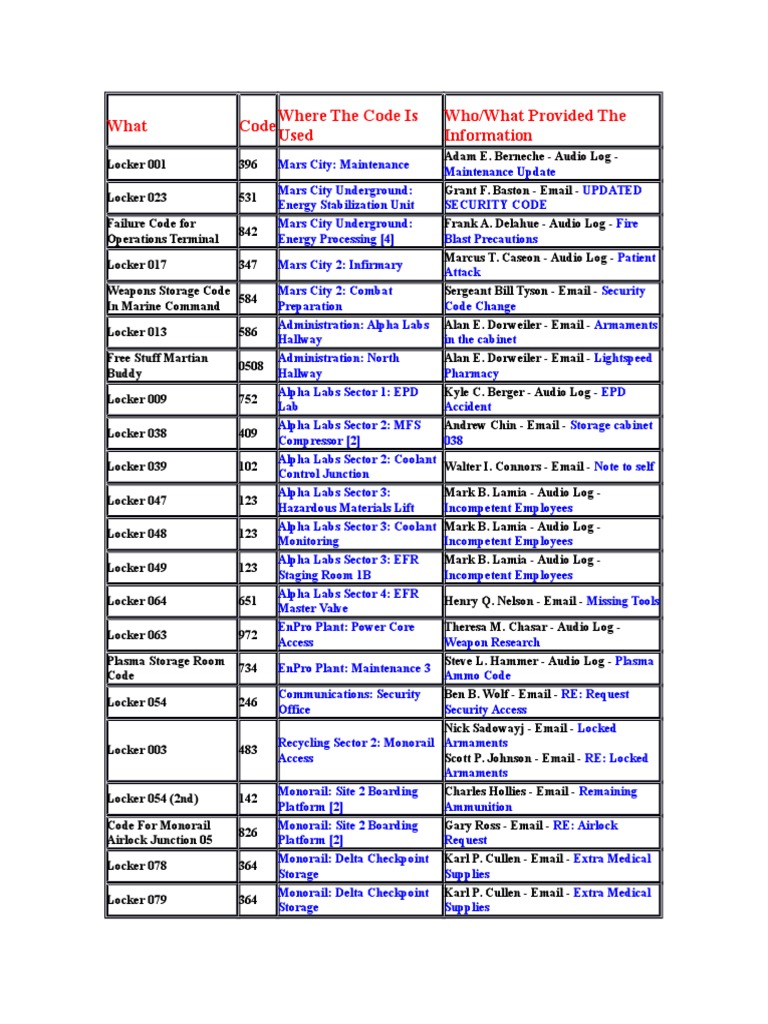 All Doom 3 Pc Codes Software Computing And Information Technology