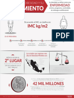 Infografía: El Costo de La Obesidad y Su Tratamiento