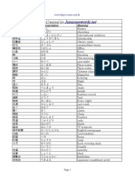 Japanese Words and Kanji Study List