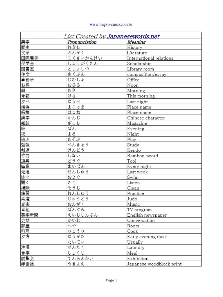 Japanese Words and Kanji Study List | PDF