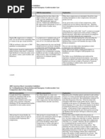 2005 American Heart Association Guidelines For Cardiopulmonary Resuscitation and Emergency Cardiovascular Care Comparison Chart of Key Changes