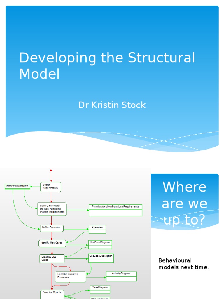 Developing The Structural Model | PDF | Inheritance (Object Oriented ...