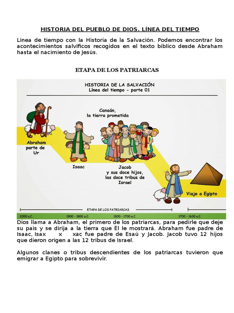 HISTORIA DE LA SALVACIÓN.docx Moisés Judios