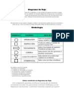 Diagrama de Flujo de Procesos