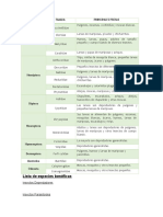 Lista de Especies Benéficas