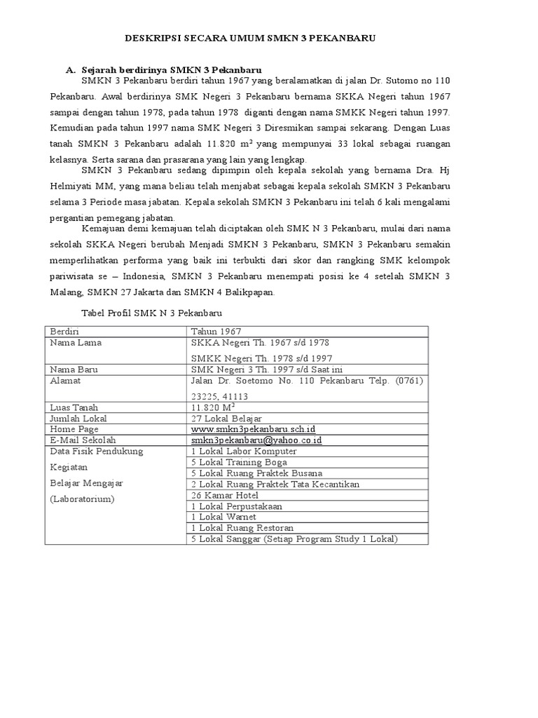 Deskripsi Sekolah