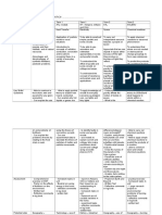 IB MYP Programme Year 8 Curriculum Map Grids Science 