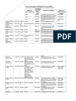 LTO-Region 10 Attachments