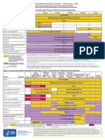 Adult Immunization Schedule and Recommendations