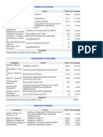 TheDose Election Watch - Overseas Absentee Voting - Hongkong RESULTS