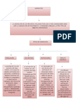 Animacion Mapa Conceptual