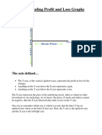 Understanding Profit and Loss Graphs: The Axis Defined