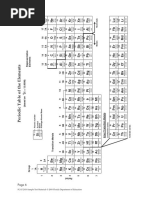 NYS Regents Physics Reference Tables | PDF | Quark | Electronvolt