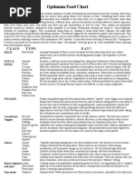 Download Optimum Food Chart by Jonas Sunshine Callewaert SN314009762 doc pdf