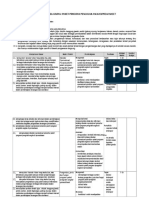 Silabus K13 Mapel Paket Program Pengolah Angka (Spreadsheet)