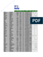 2015 FantasyRundown - Com Prospect Spreadsheet 04.10.15