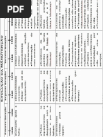 Evolução Da Manutenção Kardec e Nascif